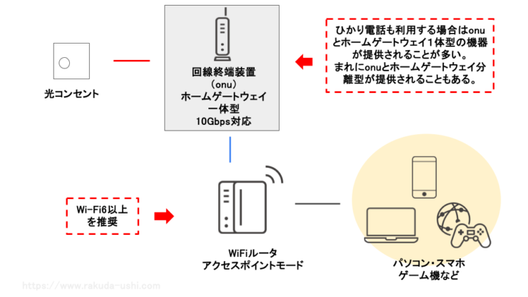 10Gbps対応機器接続イメージ